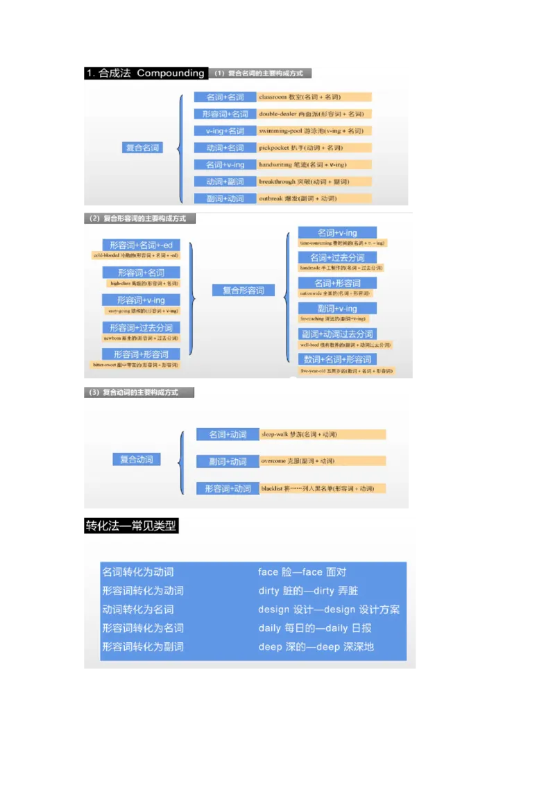 专题09构词法（解析版)查漏补缺_3.2025英语总复习_2024年新高考资料_5.2024三轮冲刺_2024年高考英语复习冲刺过关（全国通用）