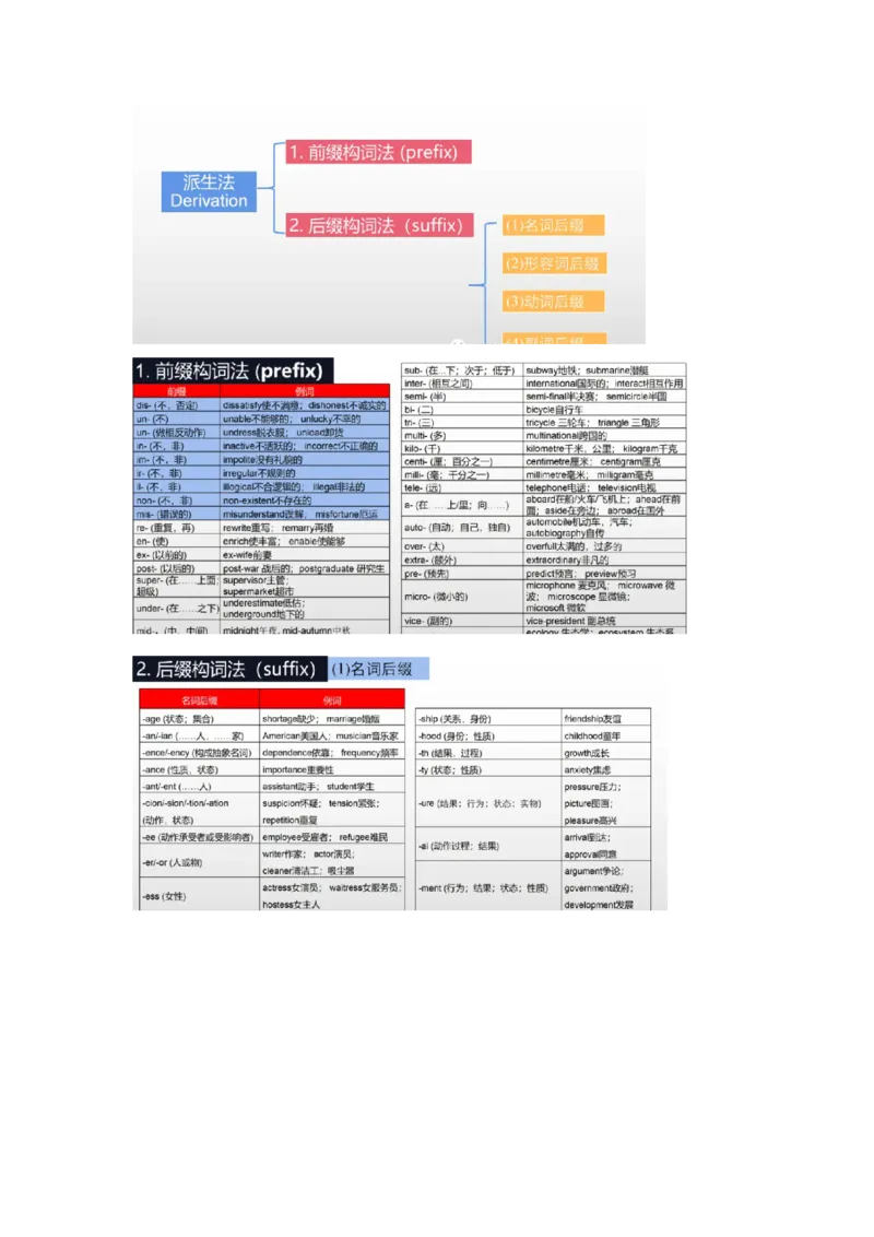 专题09构词法（解析版)查漏补缺_3.2025英语总复习_2024年新高考资料_5.2024三轮冲刺_2024年高考英语复习冲刺过关（全国通用）