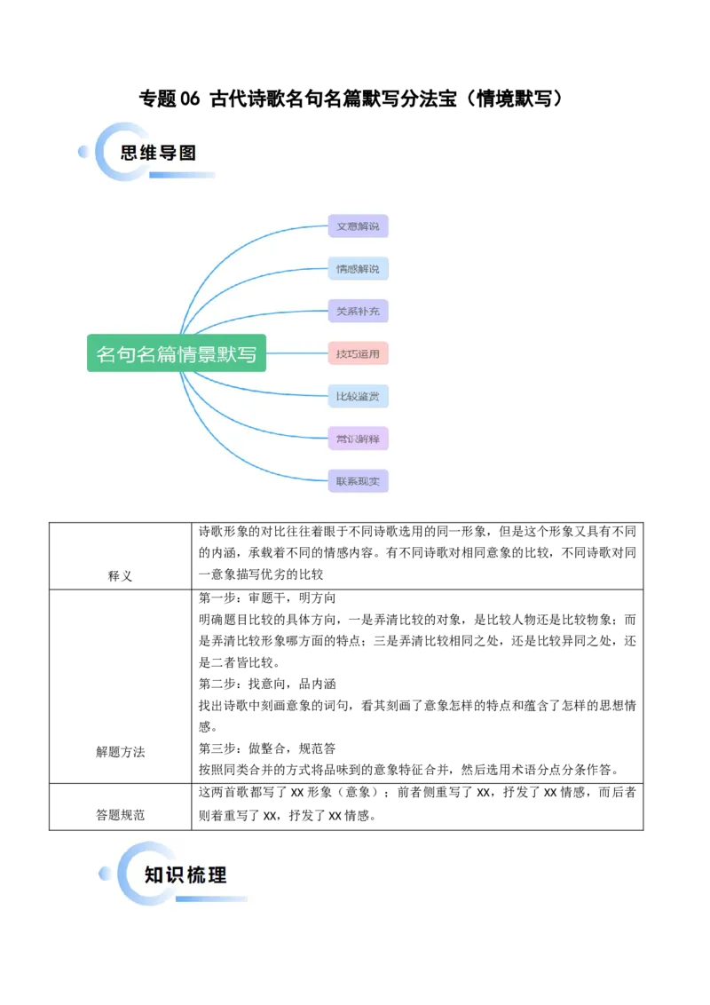 专题06古代诗歌名句名篇默写分法宝（情境默写）原卷版(1)_1.2025语文总复习_2024年新高考资料_5.2024三轮冲刺_备战2024年高考语文抢分秘籍（新高考专用）321997818