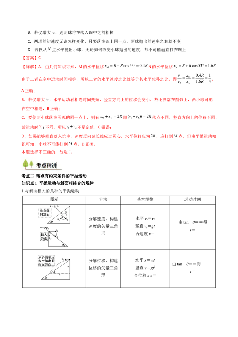 考点15抛体运动（核心考点精讲精练）（解析版）_4.2025物理总复习_2025年新高考资料_一轮复习_备战2025年高考物理一轮复习考点帮（新高考通用）