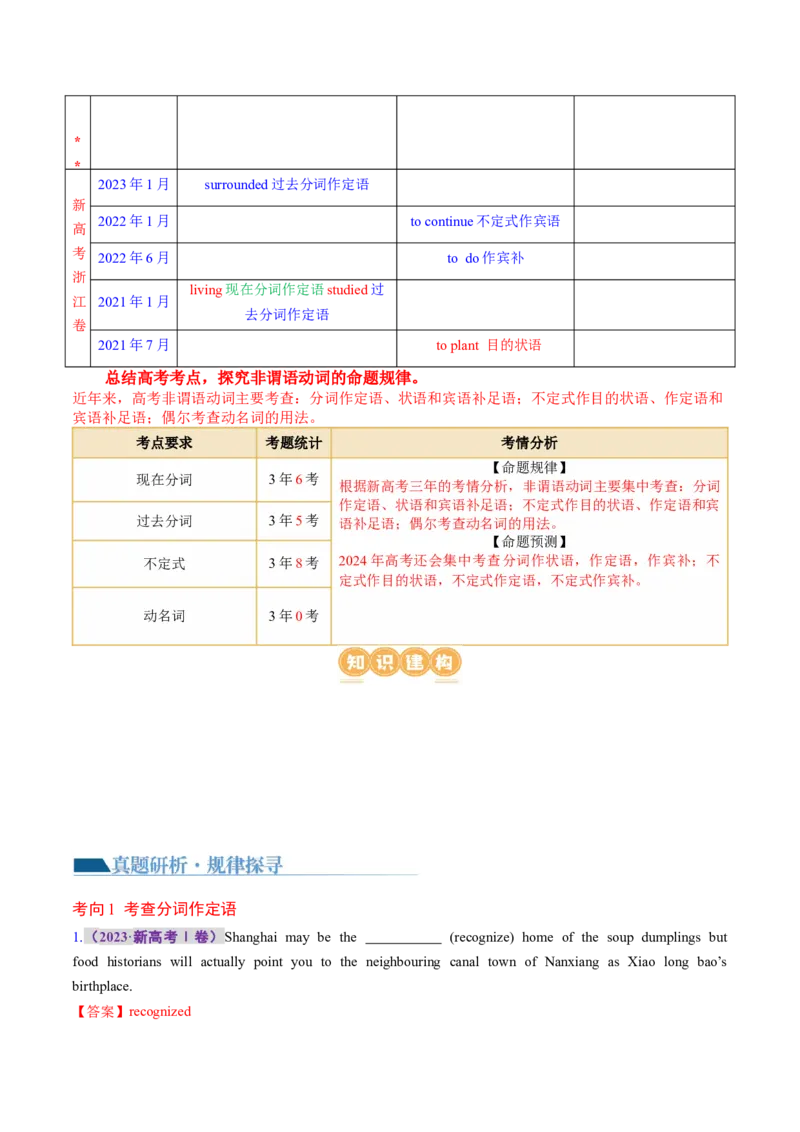 专题09非谓语动词（讲义）（解析版）_3.2025英语总复习_2024年新高考资料_2.2024二轮复习_2024年高考英语二轮复习讲练测（新教材新高考）_第一部分语法知识