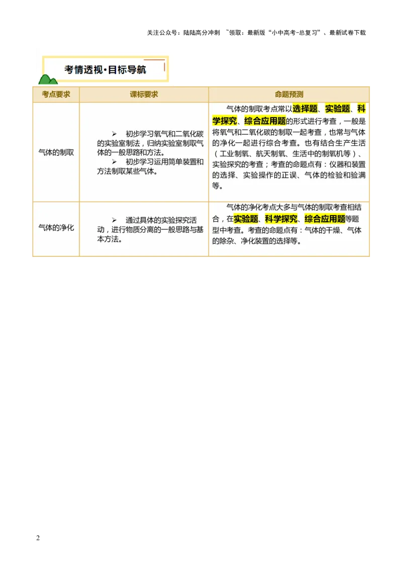 热点突破常见气体的制取与净化（讲练）（解析版）_02中考总复习（2026版更新中）_05-化学-中考总复习_2025年中考复习资料_2025中考二轮课件ppt+讲义+练习化学_讲义+练习