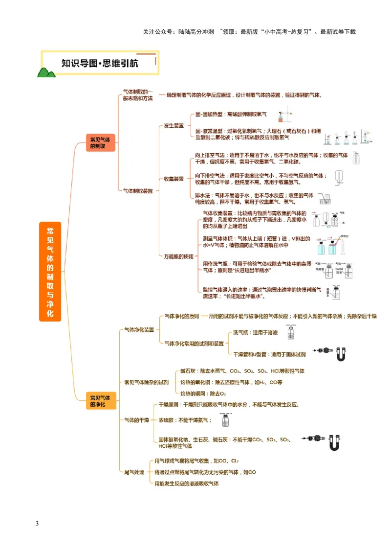 热点突破常见气体的制取与净化（讲练）（解析版）_02中考总复习（2026版更新中）_05-化学-中考总复习_2025年中考复习资料_2025中考二轮课件ppt+讲义+练习化学_讲义+练习