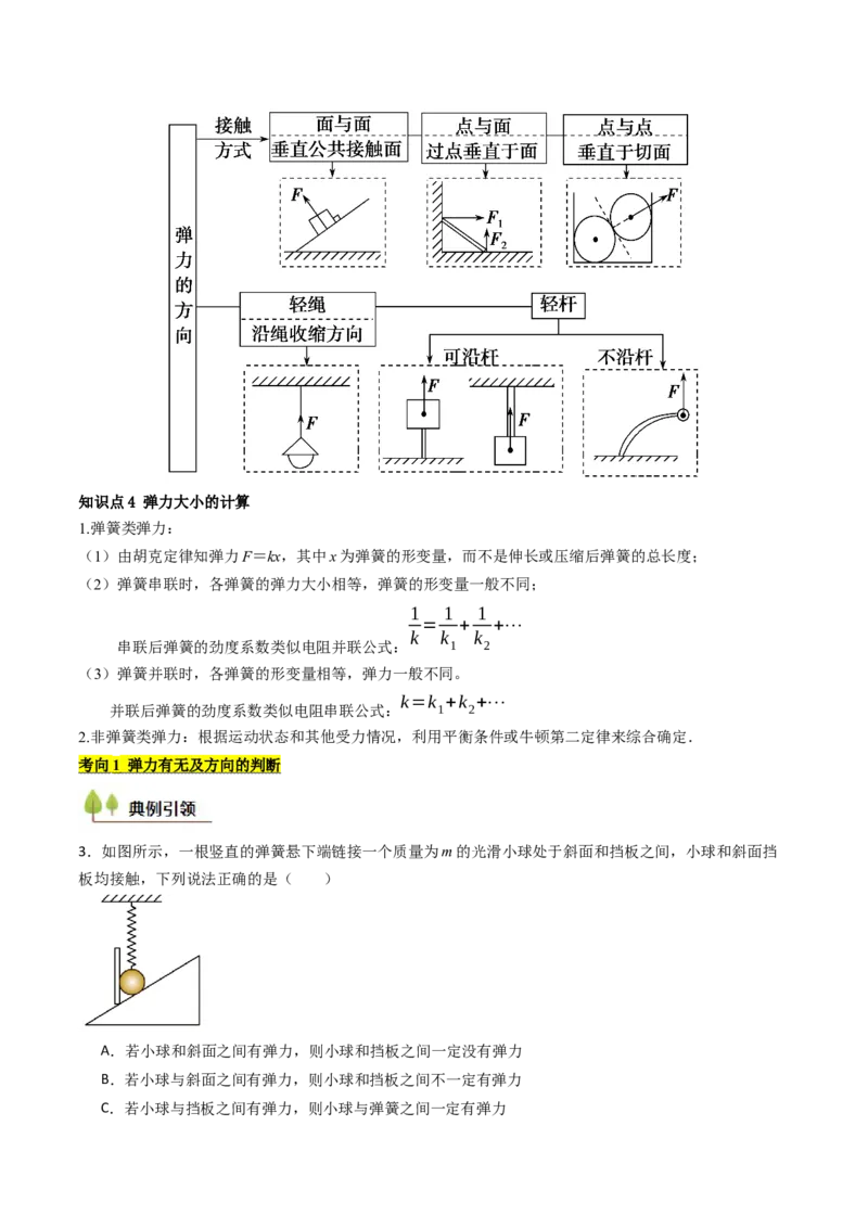 考点06重力弹力摩擦力（核心考点精讲精练）（原卷版）_4.2025物理总复习_2025年新高考资料_一轮复习_备战2025年高考物理一轮复习考点帮（新高考通用）