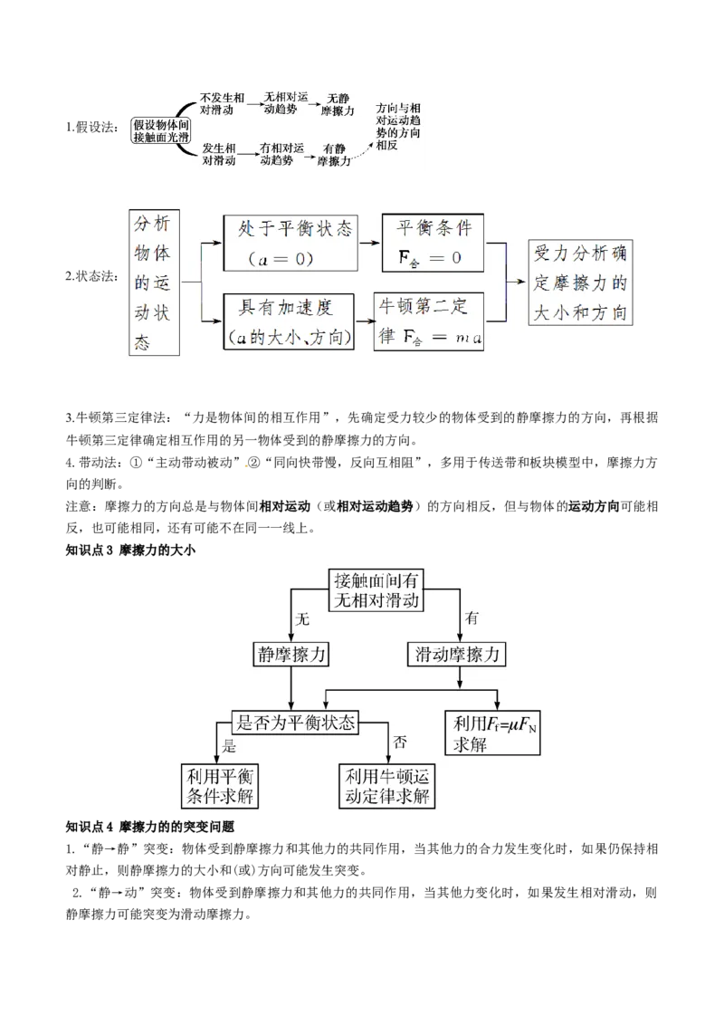 考点06重力弹力摩擦力（核心考点精讲精练）（原卷版）_4.2025物理总复习_2025年新高考资料_一轮复习_备战2025年高考物理一轮复习考点帮（新高考通用）