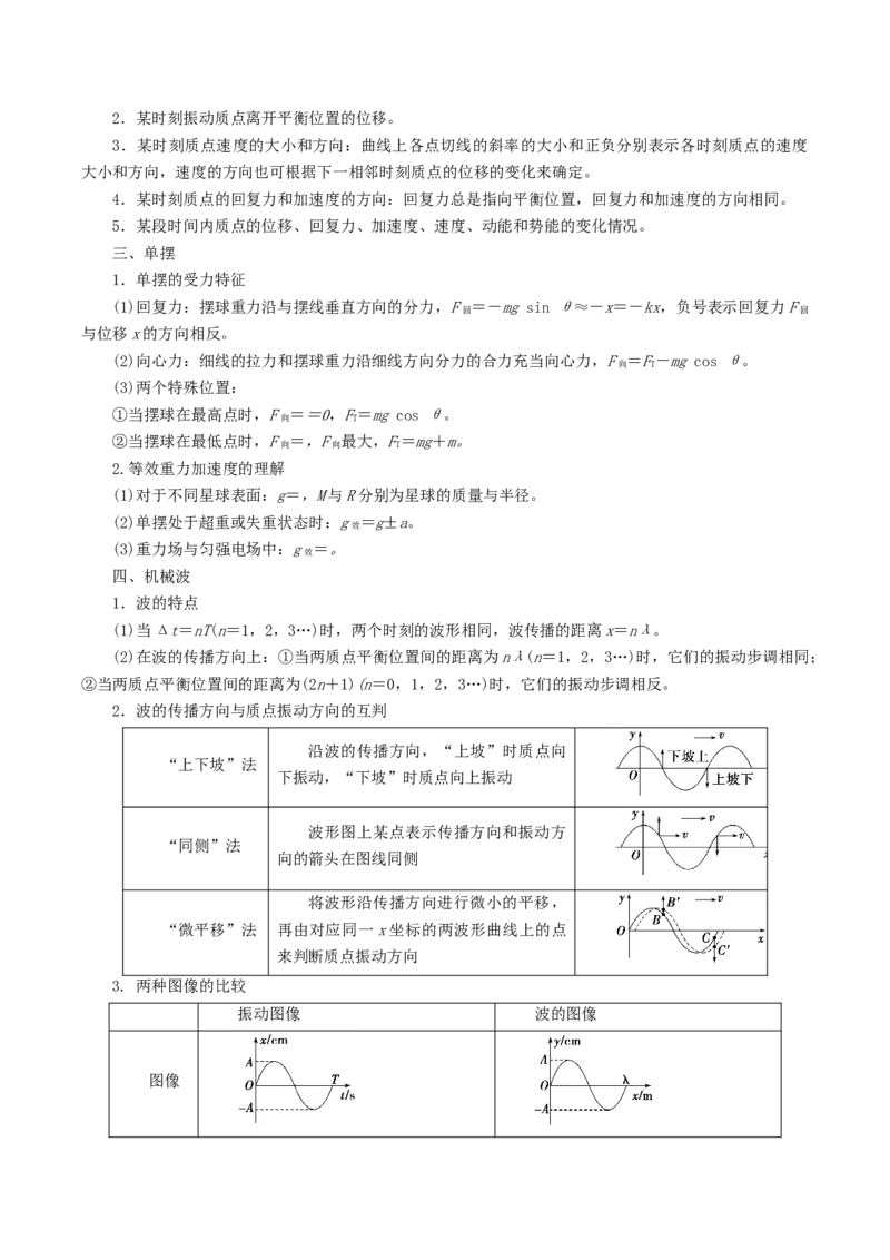 重难点16机械振动与机械波　光　电磁波（原卷版）_4.2025物理总复习_2024年新高考资料_3.2024专项复习_2024年高考物理热点&middot;重点&middot;难点专练（新高考专用）