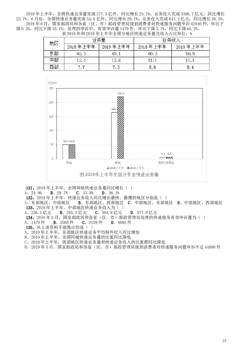 2020年江苏公务员考试《行测》真题（A类）_34省+国考真题_此文件夹为word版,不推荐使用_此word版为,不推荐使用_此word版为,不推荐使用_江苏行测+申论09-22