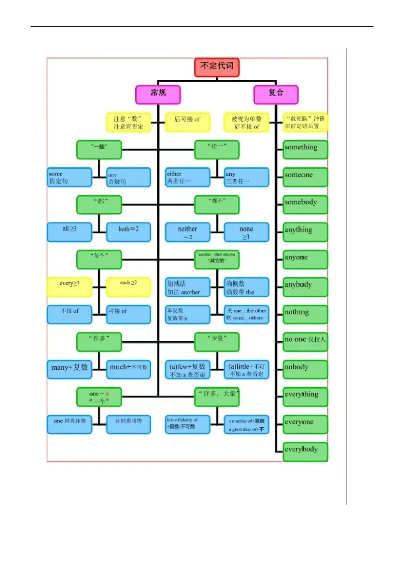 专题09代词--备考2023年高考二轮英语复习讲练测--讲练_3.2025英语总复习_赠品通用版（老高考）复习资料_二轮复习_2023年高考英语二轮复习讲练测（全国通用）