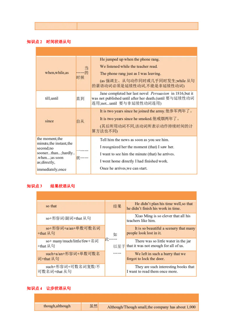 专题07并列连词和状语从句（解析版）_3.2025英语总复习_2023年新高考资料_专项复习_2023年高考英语知识清单(强化版)(原卷+解析卷)