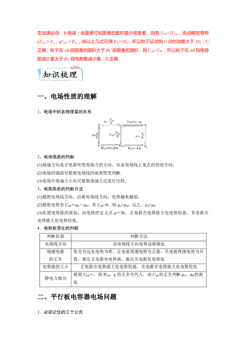 重难点08电场（解析版）&mdash;2023年高考物理热点&middot;重点&middot;难点专练（全国通用）_4.2025物理总复习_赠品通用版（老高考）复习资料_专项复习