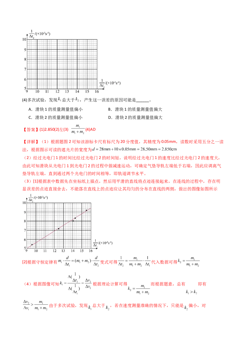 考点28验证动量守恒定律（核心考点精讲精练）（解析版）_4.2025物理总复习_2025年新高考资料_一轮复习_备战2025年高考物理一轮复习考点帮（新高考通用）