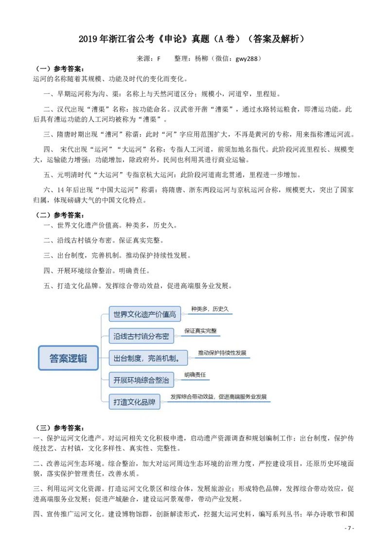 2019年浙江公务员考试《申论》真题（A卷）及参考答案_34省+国考真题_34省考+国考pdf版推荐用这个版本_34省行测+申论真题pdf推荐用这个版本_浙江公务员考试真题pdf版