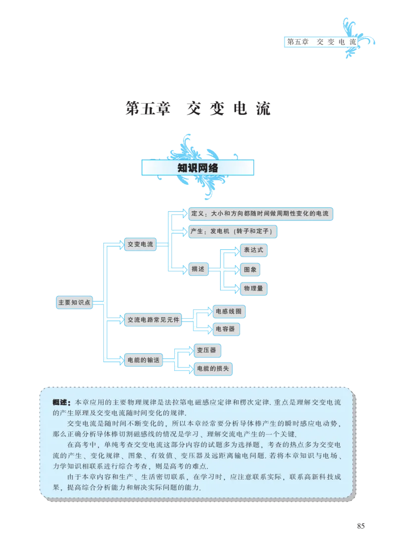 选修模块第五章交变电流-高中物理公式、定理、定律图表（必修选修）_4.2025物理总复习_2023年新高复习资料_专项复习_高中物理公式、定理、定律图表（必修+选修）