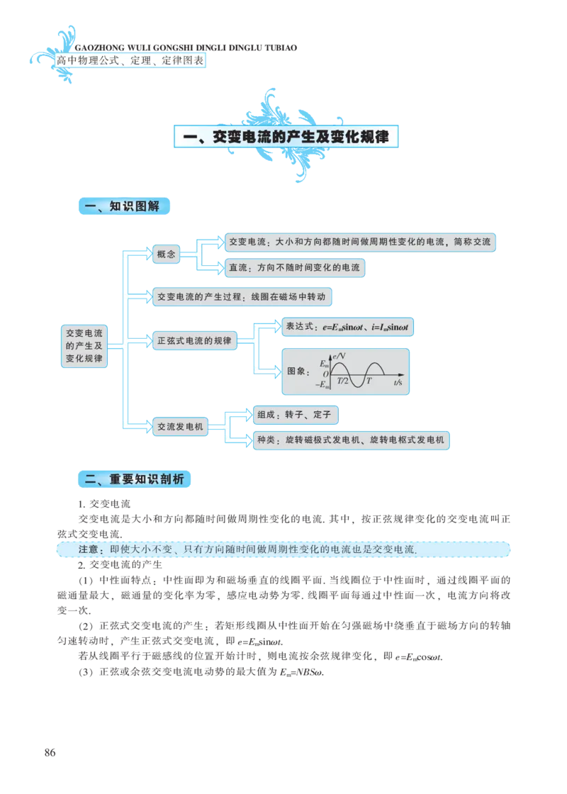 选修模块第五章交变电流-高中物理公式、定理、定律图表（必修选修）_4.2025物理总复习_2023年新高复习资料_专项复习_高中物理公式、定理、定律图表（必修+选修）
