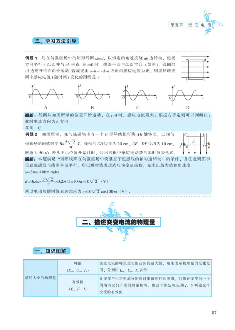 选修模块第五章交变电流-高中物理公式、定理、定律图表（必修选修）_4.2025物理总复习_2023年新高复习资料_专项复习_高中物理公式、定理、定律图表（必修+选修）