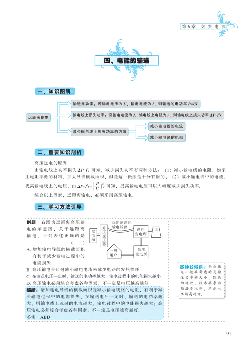 选修模块第五章交变电流-高中物理公式、定理、定律图表（必修选修）_4.2025物理总复习_2023年新高复习资料_专项复习_高中物理公式、定理、定律图表（必修+选修）