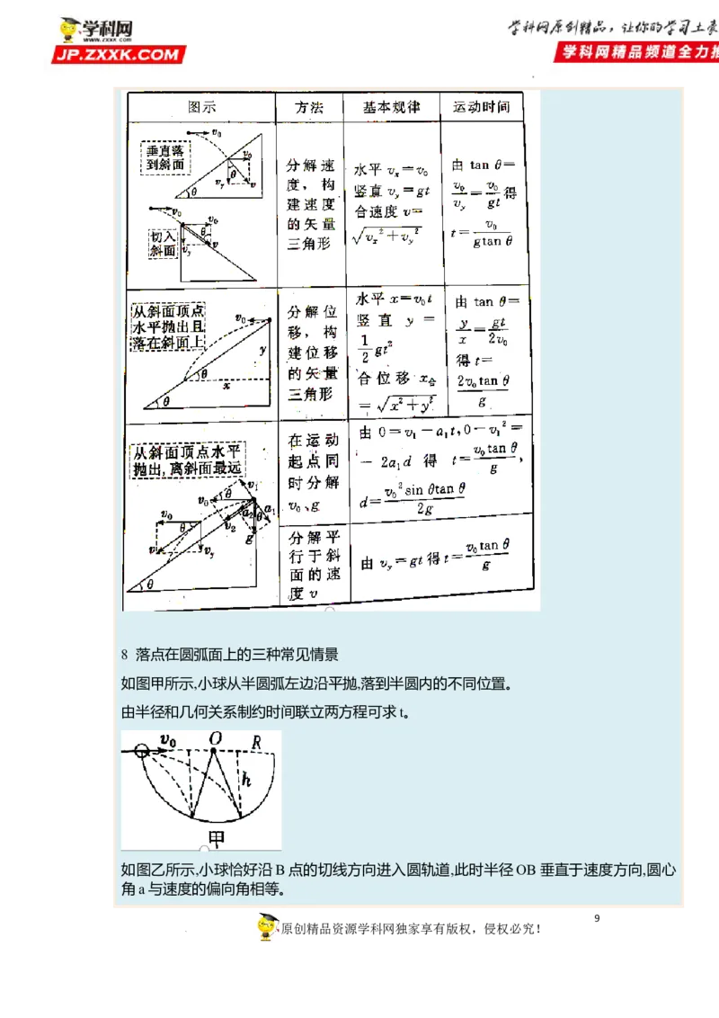 考向07曲线运动平抛运动-备战2023年高考物理一轮复习考点微专题（全国通用）（原卷版）_4.2025物理总复习_赠品通用版（老高考）复习资料_一轮复习