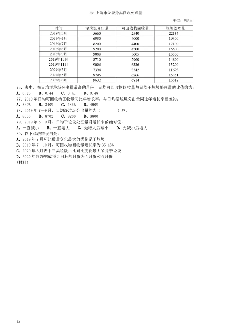 2021年上海公务员考试《行测》真题（A卷）_34省+国考真题_此文件夹为word版,不推荐使用_此word版为,不推荐使用_此word版为,不推荐使用_题目