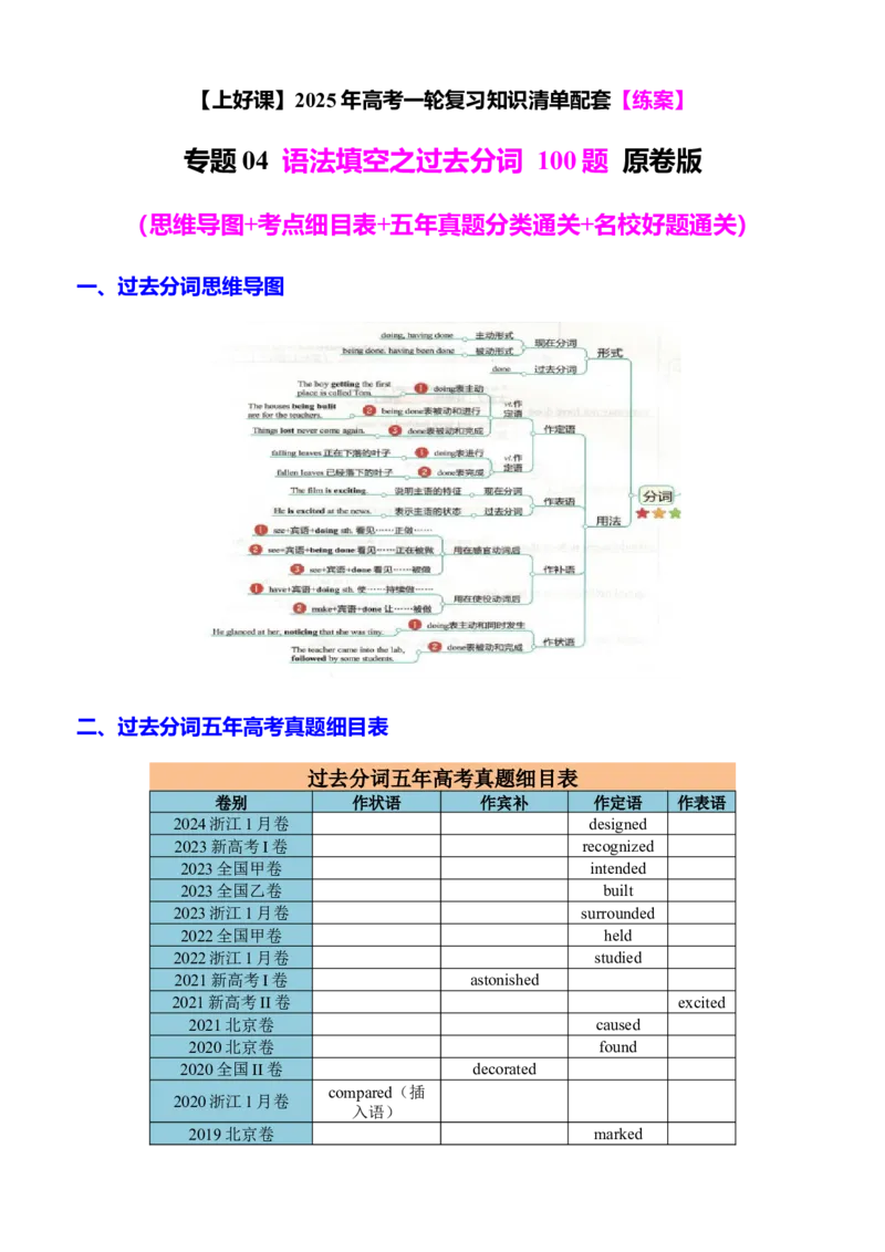 专题04语法填空之过去分词100题（练案）思维导图+考点细目表+五年真题分类通关+名校好题通关）原卷版_3.2025英语总复习_2025年新高考资料_一轮复习_2025年高考英语一轮复习知识清单