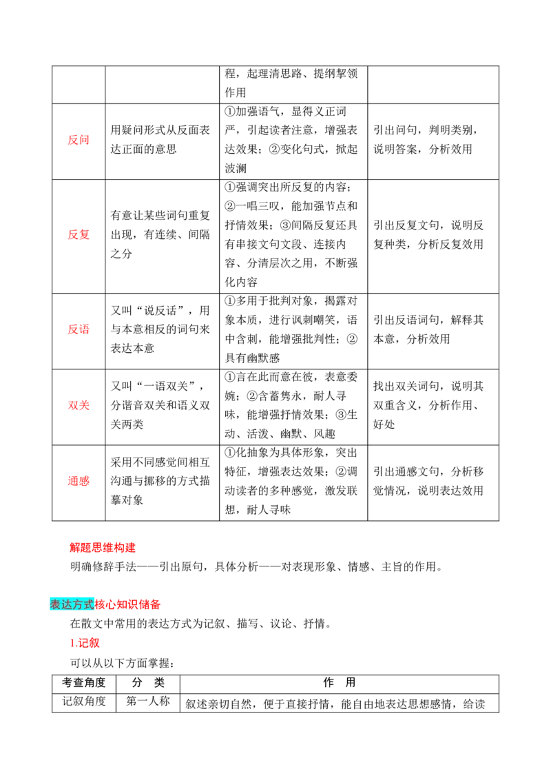 专题05：鉴赏散文艺术技巧、语言（原卷版）-上好课2025年高考语文一轮复习知识清单_1.2025语文总复习_2025年新高考资料_一轮复习_2025年高考语文一轮复习知识清单