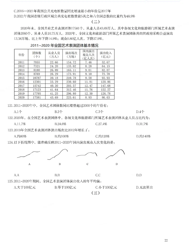 2022年江西省公务员录用考试《行测》题_34省+国考真题_34省考+国考pdf版推荐用这个版本_34省行测+申论真题pdf推荐用这个版本_江西公务员考试真题pdf版_题目