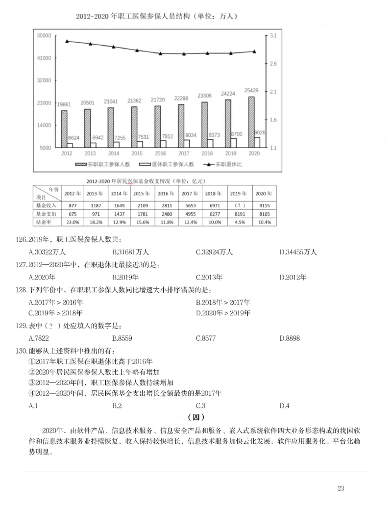 2022年江西省公务员录用考试《行测》题_34省+国考真题_34省考+国考pdf版推荐用这个版本_34省行测+申论真题pdf推荐用这个版本_江西公务员考试真题pdf版_题目