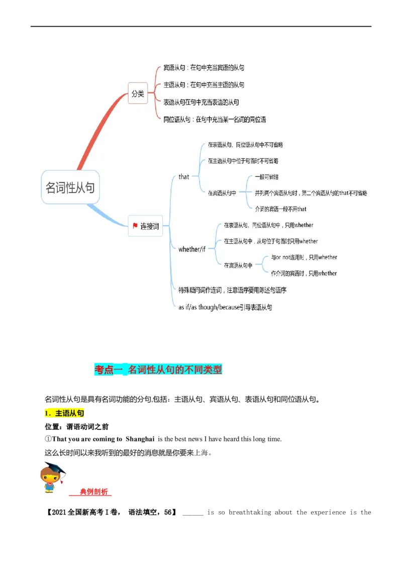 专题05名词性从句--备考2023年高考二轮复习英语讲练测---讲练_3.2025英语总复习_赠品通用版（老高考）复习资料_二轮复习_2023年高考英语二轮复习讲练测（全国通用）