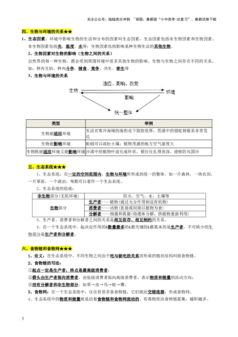 知识提升篇中考考前必背清单（29大核心考点）-2025年中考生物二轮复习（全国通用）_02中考总复习（2026版更新中）_08-生物-中考总复习_2025中考复习资料_2025中考二轮课件ppt+讲义+练习生物