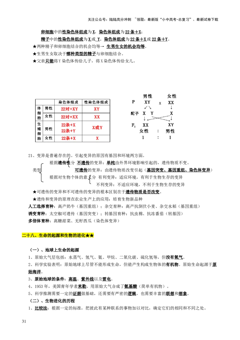 知识提升篇中考考前必背清单（29大核心考点）-2025年中考生物二轮复习（全国通用）_02中考总复习（2026版更新中）_08-生物-中考总复习_2025中考复习资料_2025中考二轮课件ppt+讲义+练习生物