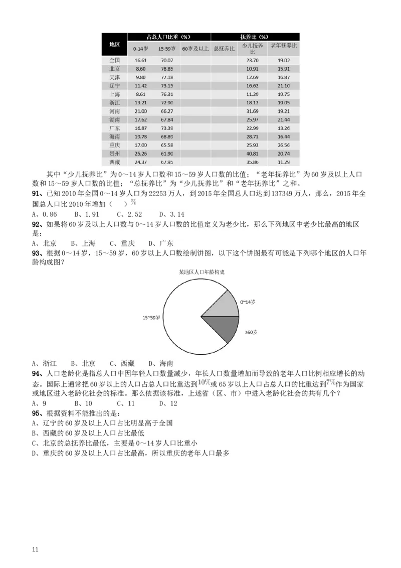 2017年重庆市选调应届优秀大学毕业生到基层工作考试《行测》真题_34省+国考真题_此文件夹为word版,不推荐使用_此word版为,不推荐使用_此word版为,不推荐使用