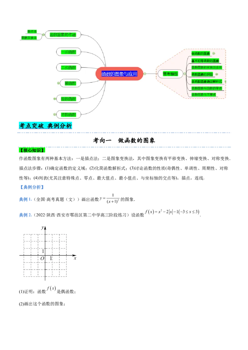 专题03函数的图象与应用（讲）（原卷版）_2.2025数学总复习_2023年新高考资料_二轮复习_备战2023年高考数学二轮复习考点精讲练（新教材&middot;新高考）