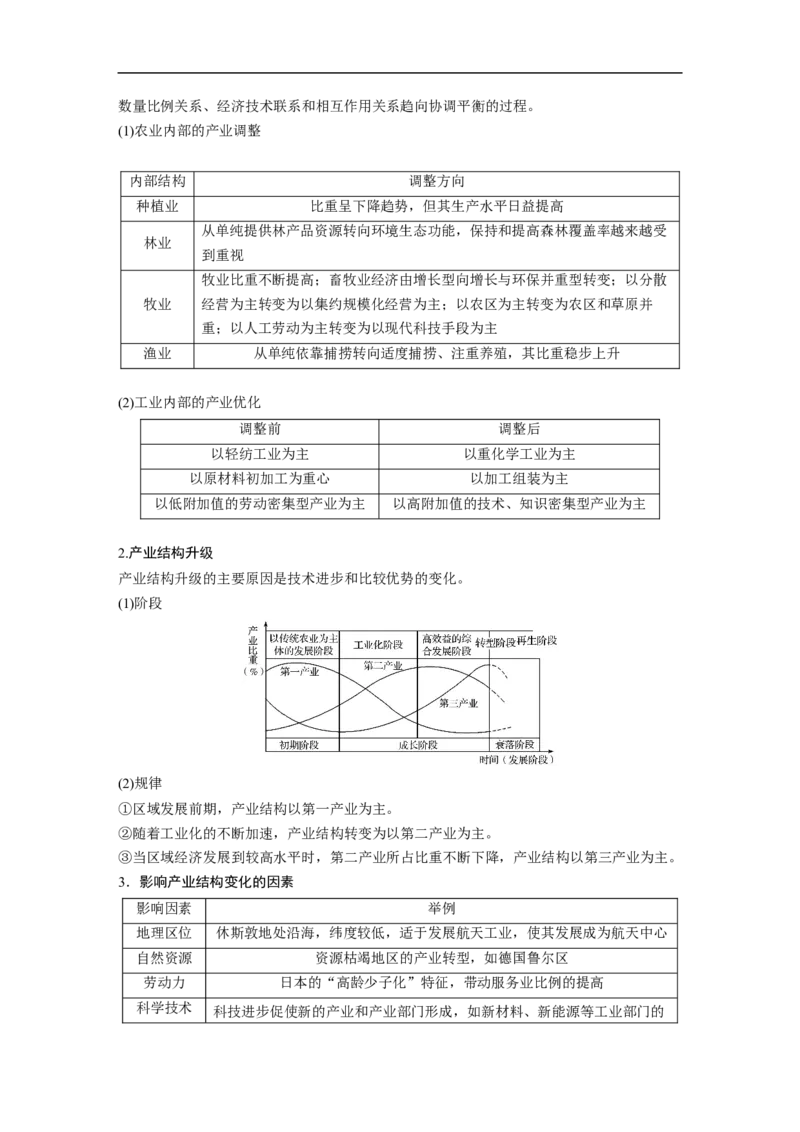 2023年高考地理一轮复习（全国版）必修3第4章课时66　区域工业化与城市化_9.2025地理总复习_赠品通用版（老高考）复习资料_一轮复习_2023年高考地理一轮复习讲义+课件（全国版）