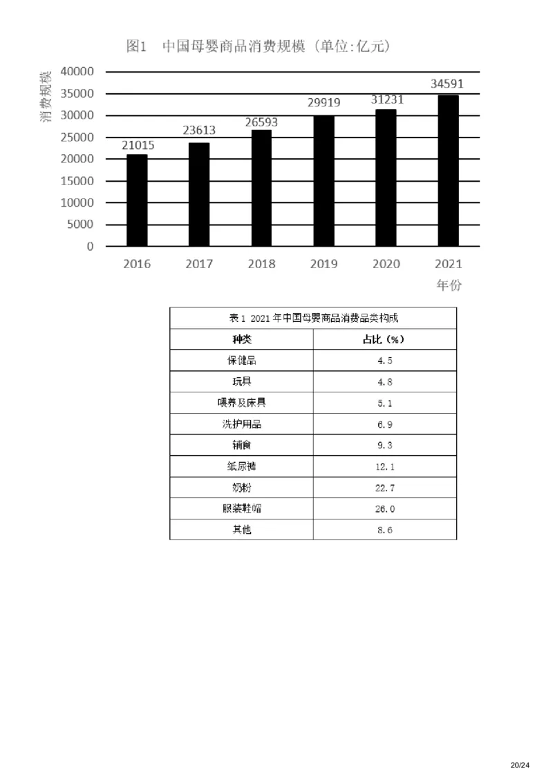 2023年宁夏公务员录用考试《行测》题_34省+国考真题_34省考+国考pdf版推荐用这个版本_34省行测+申论真题pdf推荐用这个版本_宁夏公务员考试真题pdf版赠送,供参考,无下单链接