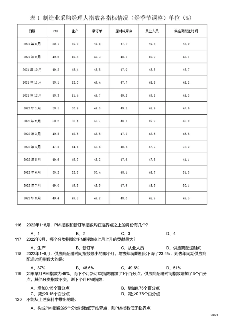 2023年宁夏公务员录用考试《行测》题_34省+国考真题_34省考+国考pdf版推荐用这个版本_34省行测+申论真题pdf推荐用这个版本_宁夏公务员考试真题pdf版赠送,供参考,无下单链接