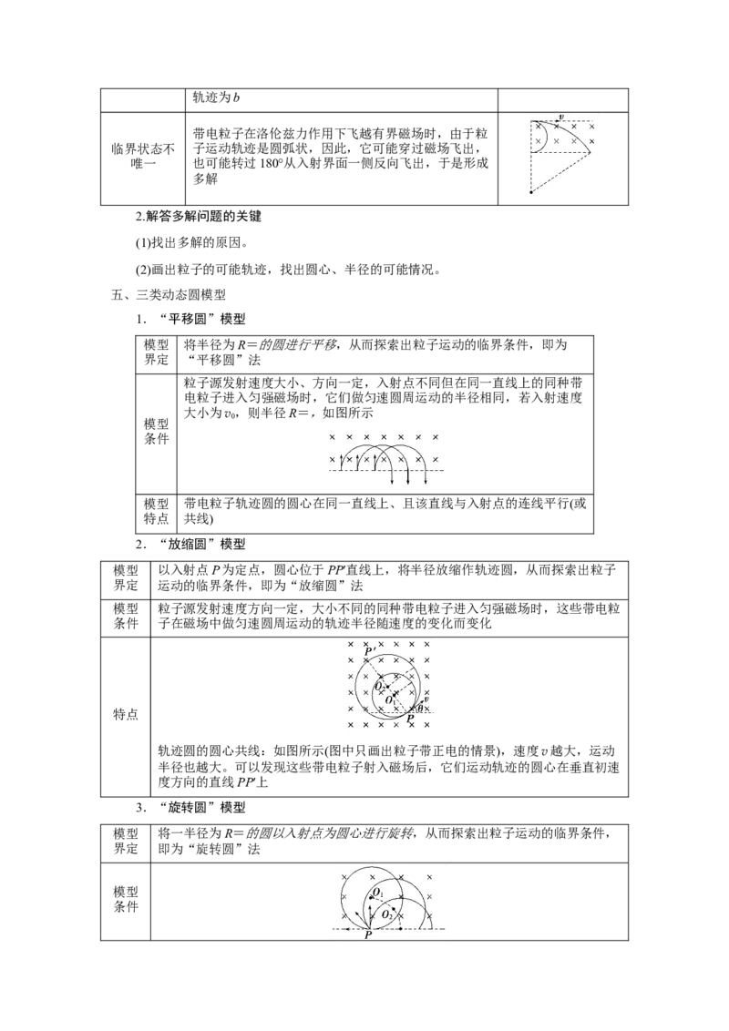 重难点10磁场（解析版）_4.2025物理总复习_2024年新高考资料_3.2024专项复习_2024年高考物理热点&middot;重点&middot;难点专练（新高考专用）