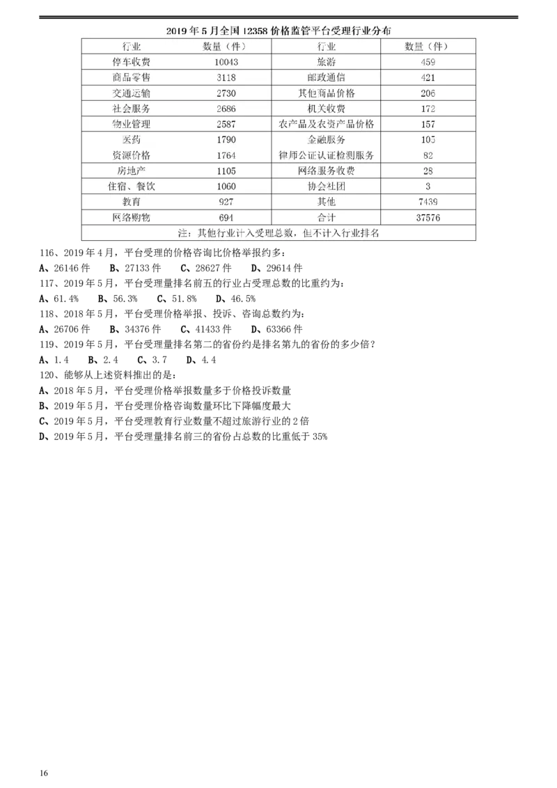 2020年0822辽宁公务员考试《行测》真题_34省+国考真题_此文件夹为word版,不推荐使用_此word版为,不推荐使用_此word版为,不推荐使用_辽宁公务员考试真题word版