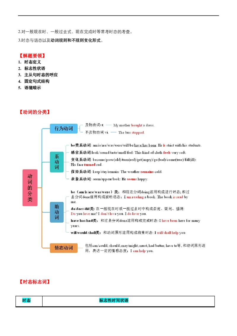 专题01谓语动词的时态--备考2023年高考二轮复习英语讲练测---讲练_3.2025英语总复习_赠品通用版（老高考）复习资料_二轮复习_2023年高考英语二轮复习讲练测（全国通用）