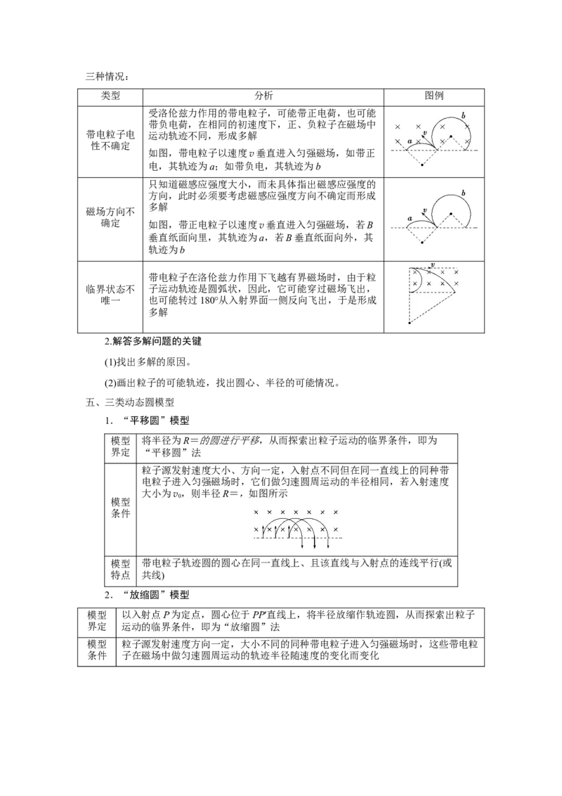 重难点10磁场（原卷版）_4.2025物理总复习_2024年新高考资料_3.2024专项复习_2024年高考物理热点&middot;重点&middot;难点专练（新高考专用）