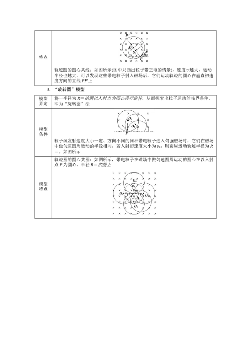 重难点10磁场（原卷版）_4.2025物理总复习_2024年新高考资料_3.2024专项复习_2024年高考物理热点&middot;重点&middot;难点专练（新高考专用）
