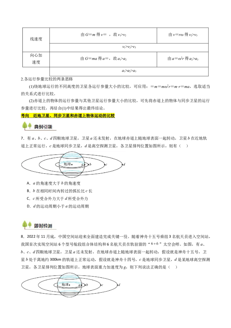 考点20人造卫星宇宙速度&nbsp;（核心考点精讲精练）（原卷版）_4.2025物理总复习_2025年新高考资料_一轮复习_备战2025年高考物理一轮复习考点帮（新高考通用）