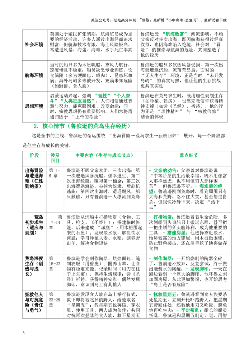第02讲《鲁滨逊漂流记》整本书阅读(清单）-上好课2026年中考语文一轮复习名著阅读(全国通用)_02中考总复习（2026版更新中）_01-语文-中考总复习_2026年中考复习（更新中）