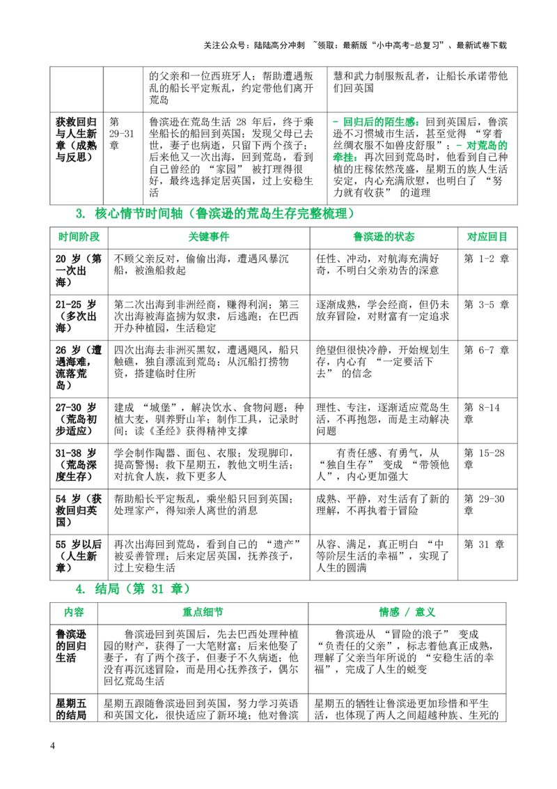 第02讲《鲁滨逊漂流记》整本书阅读(清单）-上好课2026年中考语文一轮复习名著阅读(全国通用)_02中考总复习（2026版更新中）_01-语文-中考总复习_2026年中考复习（更新中）