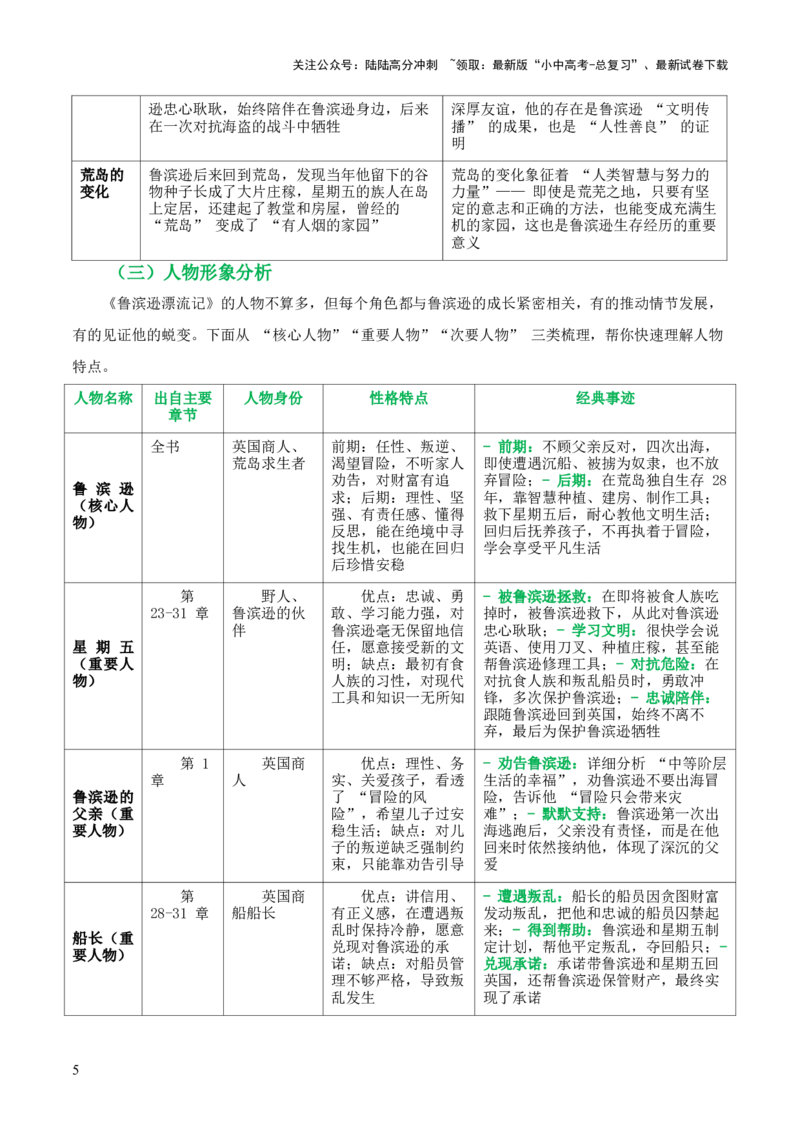 第02讲《鲁滨逊漂流记》整本书阅读(清单）-上好课2026年中考语文一轮复习名著阅读(全国通用)_02中考总复习（2026版更新中）_01-语文-中考总复习_2026年中考复习（更新中）