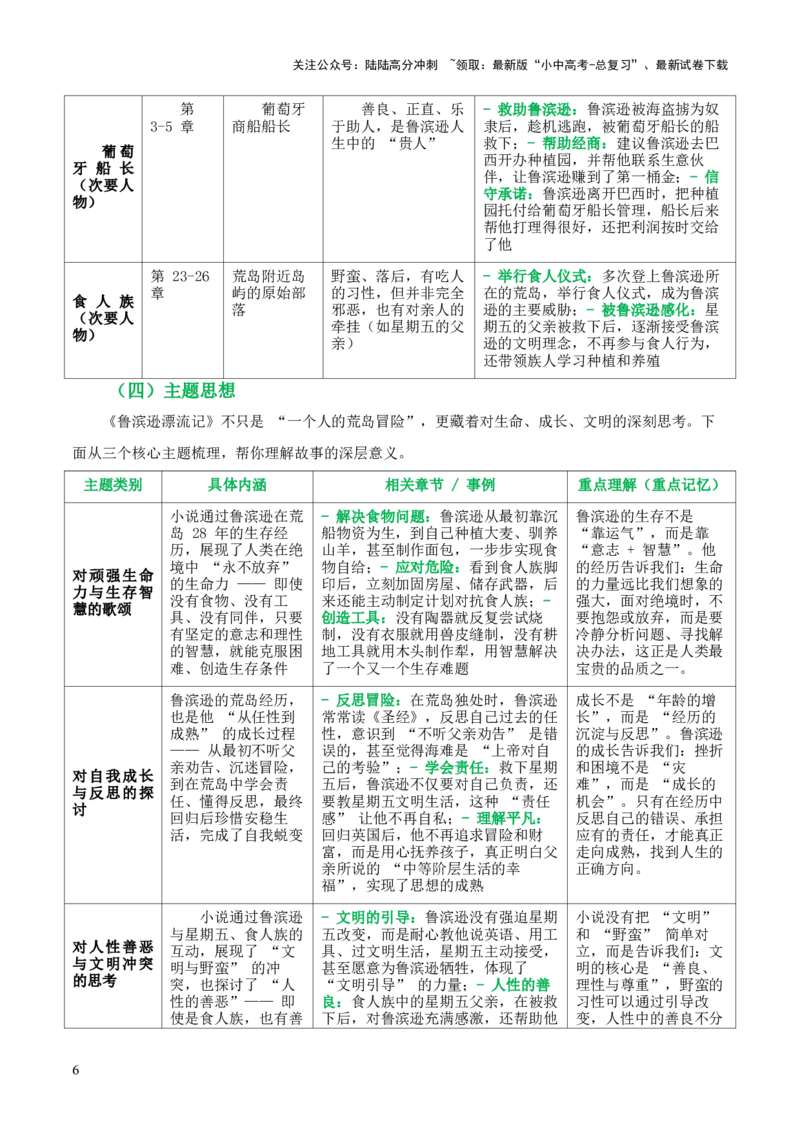 第02讲《鲁滨逊漂流记》整本书阅读(清单）-上好课2026年中考语文一轮复习名著阅读(全国通用)_02中考总复习（2026版更新中）_01-语文-中考总复习_2026年中考复习（更新中）
