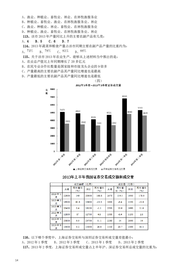 2015年重庆市公务员考试《行测》真题（下半年卷）_34省+国考真题_此文件夹为word版,不推荐使用_此word版为,不推荐使用_此word版为,不推荐使用_题目