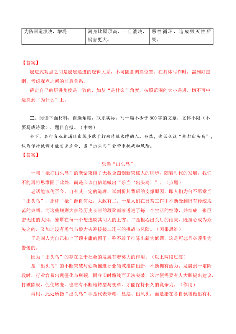 专题02：议论文的结构、分论点设置方法（解析版）-上好课2025年高考语文一轮复习知识清单_1.2025语文总复习_2025年新高考资料_一轮复习_2025年高考语文一轮复习知识清单_第十章作文