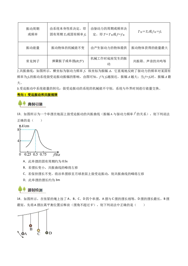 考点29机械振动（核心考点精讲精练）（原卷版）_4.2025物理总复习_2025年新高考资料_一轮复习_备战2025年高考物理一轮复习考点帮（新高考通用）