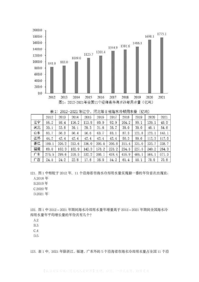 2023年湖北省公务员录用考试《行测》题..._34省+国考真题_34省考+国考pdf版推荐用这个版本_34省行测+申论真题pdf推荐用这个版本_湖北公务员考试真题pdf版_题目