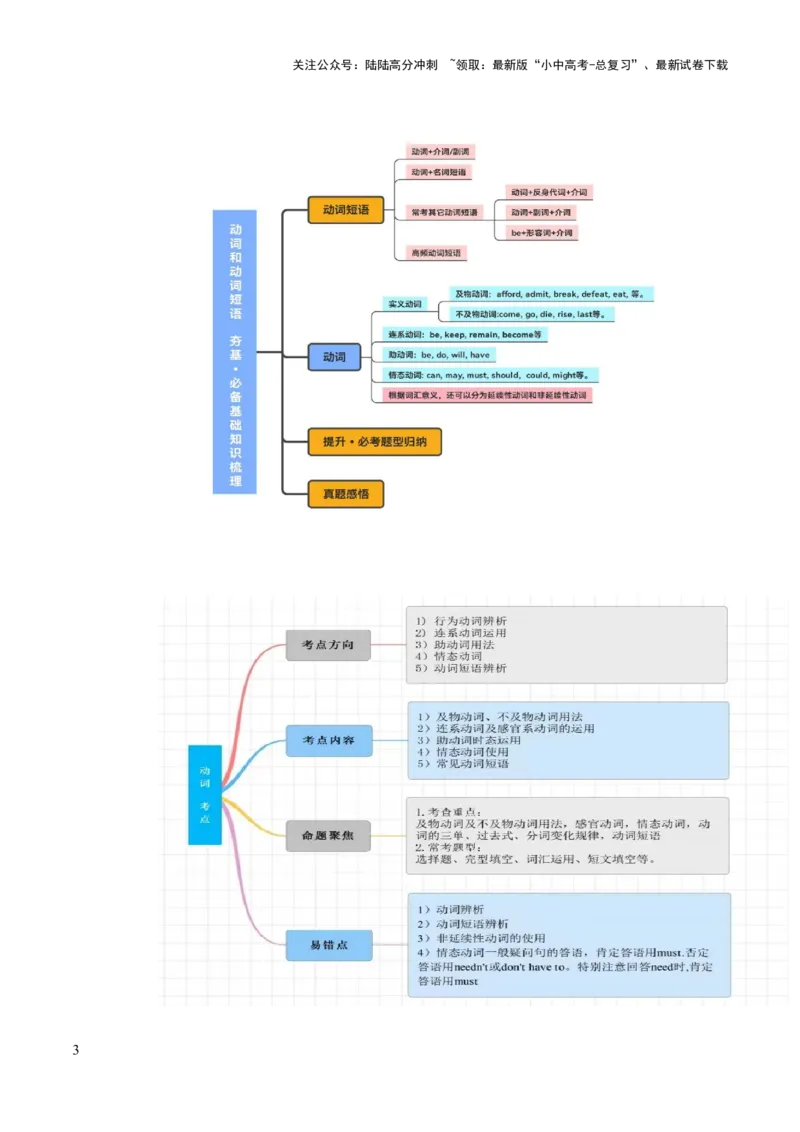 第02讲动词和动词短语（讲义）-2024年中考英语一轮复习讲练测（全国通用）（学生版）_02中考总复习（2026版更新中）_03-英语-中考总复习_2024年中考复习资料_一轮复习