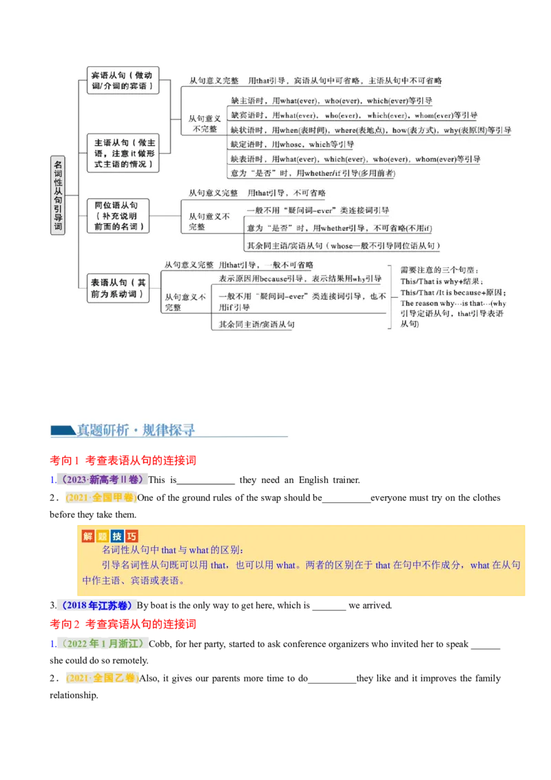 专题11名词性从句（讲义）（原卷版）_3.2025英语总复习_2024年新高考资料_2.2024二轮复习_2024年高考英语二轮复习讲练测（新教材新高考）_第一部分语法知识
